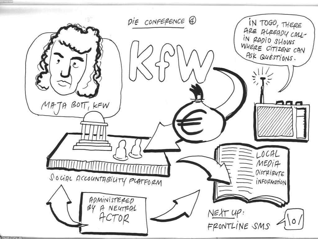 ការពិចារណាទាក់ទងនឹងសំណួរបន្ថែម