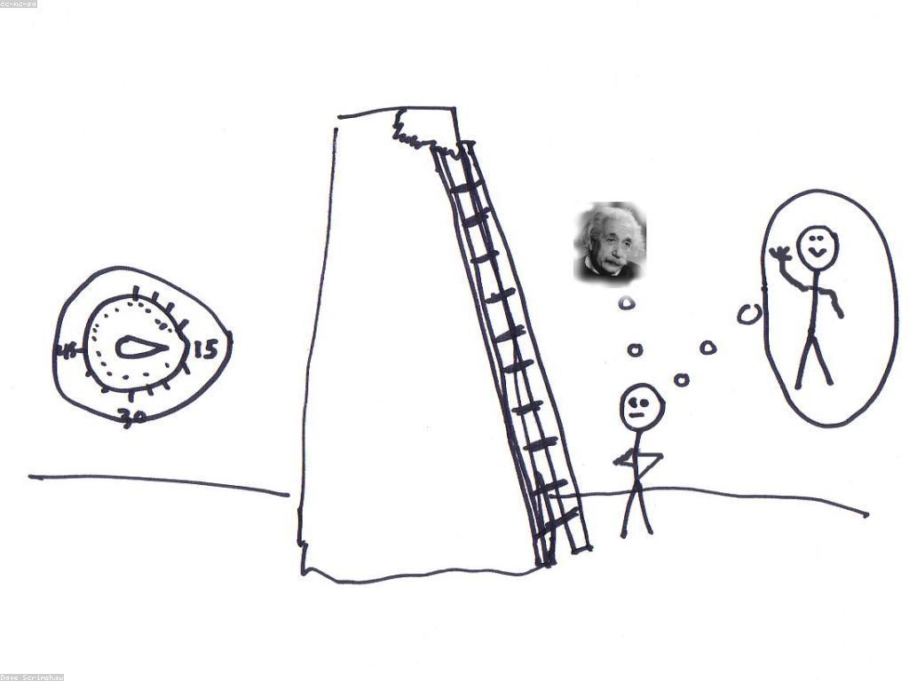 វិធីសាស្ត្រប្រើប្រាស់សកម្មភាពប្រកបដោយប្រសិទ្ធភាព