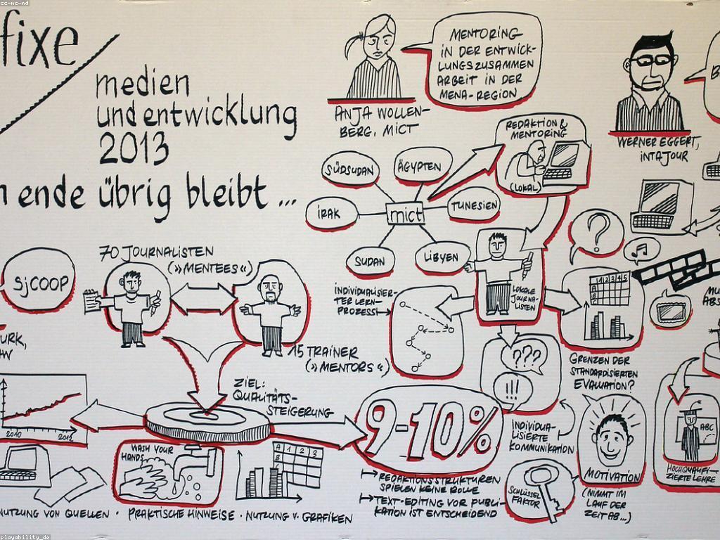 វិធានការនៃការពិនិត្យនិងវាយតម្លៃ