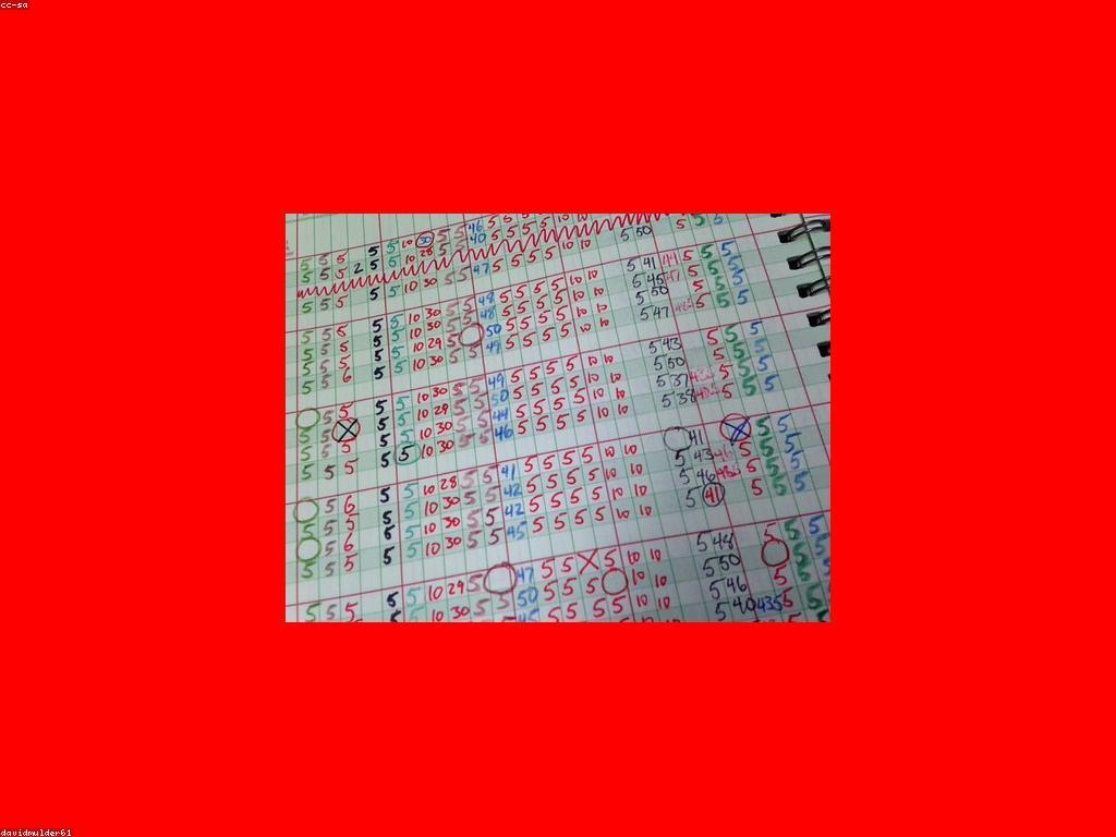 វិធីសាស្ត្រដែលមានប្រសិទិ្ធភាពសម្រាប់ការពិនិត្យនិងវាយតម្លៃ